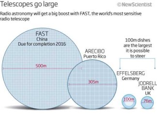 VIDEO : CINA ecco perché troveranno gli alieni per primi