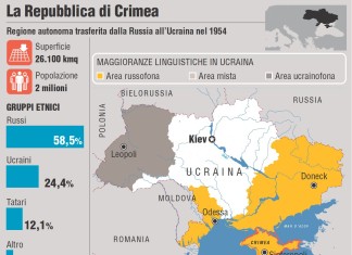 ISIS – Siria – Ucraina : Triangolo pericoloso
