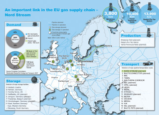 RUSSIA : via alla costruzione del gasdotto di collegamento con “Nord stream-2”