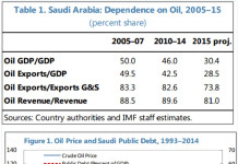 L’Arabia Saudita potrebbe essere in bancarotta entro il 2020 – FMI