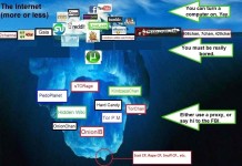 REPORT ESCLUSIVO – Rivendicazioni : Dark Web è il prossimo porto sicuro per l’ISIS