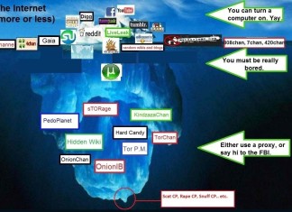REPORT ESCLUSIVO – Rivendicazioni : Dark Web è il prossimo porto sicuro per l’ISIS