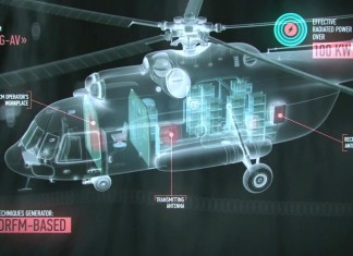 REPORT – NATO Vs RUSSIA : 600 km DI SCUDO ELETTRONICO BLOCCA AEREI (VIDEO)