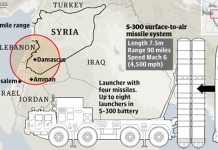 RUSSIA : Sistema Antiaerei S-400 chiude completamente cieli Siria a Turchia e NATO