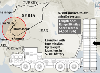 RUSSIA : Sistema Antiaerei S-400 chiude completamente cieli Siria a Turchia e NATO