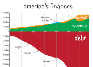 USA : ALLARMANTE VENDITA BUONI DEL TESORO