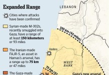REPORT ISRAELE: Analisi attacchi con Razzi o Missili da parte dei Palestinesi