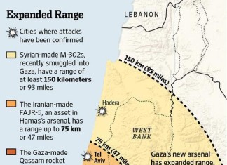 REPORT ISRAELE: Analisi attacchi con Razzi o Missili da parte dei Palestinesi