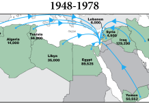 Quella “nakba” ebraica di cui non parla mai nessuno