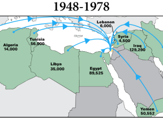 Quella “nakba” ebraica di cui non parla mai nessuno