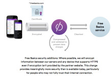 Egitto: Bloccato Free Basics
