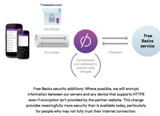 Egitto: Bloccato Free Basics