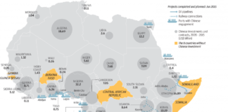 AFRICA : PRESTO AVANPOSTO CINESE