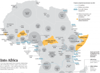 AFRICA : PRESTO AVANPOSTO CINESE
