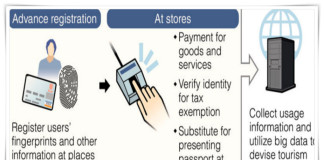 Giappone : sostituire la moneta con le impronte digitali