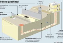 GAZA : lavoratori meglio pagati – scavatori di tunnel per terroristi