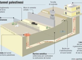 GAZA : lavoratori meglio pagati – scavatori di tunnel per terroristi