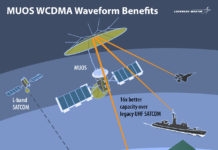U.S. Navy’s Global Military Cellular Network