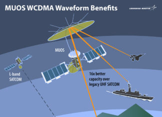 U.S. Navy’s Global Military Cellular Network