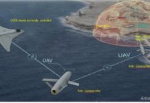 DARPA : CODE’s prototype allows a single person to command a team of unmanned systems