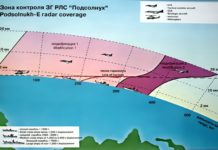 Russian-Made Sunflower Radar is Capable of Detecting F-35 Jets