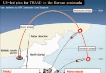 REPORT : Cina – monito alla Corea del Sud – NO allo scudo missilistico USA
