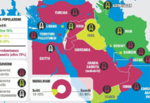 REPORT : RIMODELLAMENTO DEL MONDO ARABO : QUALCUNO SE NE STA ACCORGENDO ?