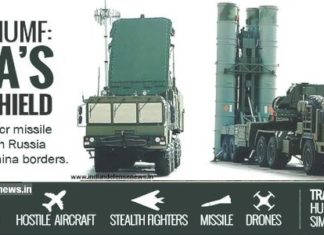 S-400 Air Defense Systems : Russia – India Sign Agreement
