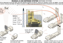 Russia had fulfilled its contract to deliver S-300 long-range surface-to-air missile systems to Iran