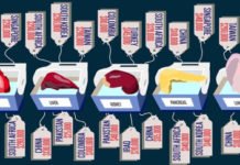 REPORT – Refugees : Survive by Selling its Own Organs (SOS)