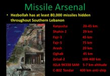 Di fonte alla minaccia Hezbollah, deterrenza o prevenzione?
