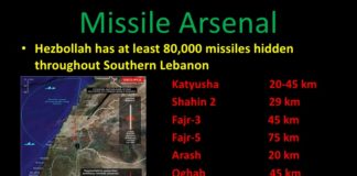 Di fonte alla minaccia Hezbollah, deterrenza o prevenzione?