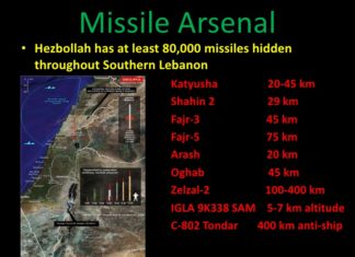 Di fonte alla minaccia Hezbollah, deterrenza o prevenzione?