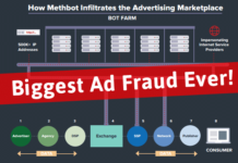 The biggest advertising fraud ever ! – MethBot : Ad Fraud Operators Making $5 Million Revenue Every Day