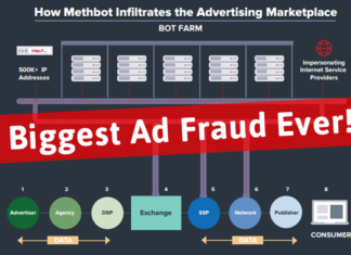 The biggest advertising fraud ever ! – MethBot : Ad Fraud Operators Making $5 Million Revenue Every Day