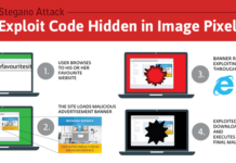 Hacking Millions with Just an Image – Recipe: Pixels, Ads & Exploit Kit