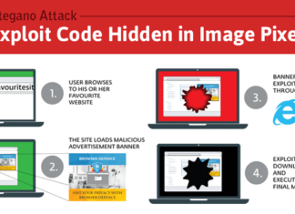 Hacking Millions with Just an Image – Recipe: Pixels, Ads & Exploit Kit