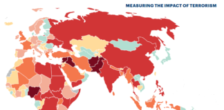 REPORT : How Jihad kill the global economy