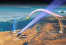 Operational Arrow-3 Interceptors Transferred to Israel’s Air Force Missile Defense Force