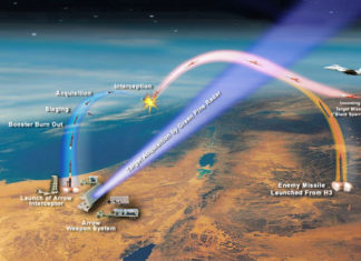 Operational Arrow-3 Interceptors Transferred to Israel’s Air Force Missile Defense Force