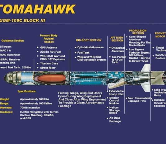 Tomahawk Cruise Missiles to Become Dual-Mission