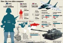 Four NATO powers prefer Russia to the US