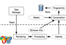 Websites Can Now Track You Online Across Multiple Web Browsers
