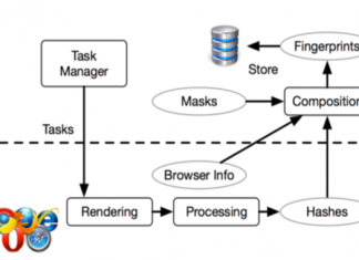 Websites Can Now Track You Online Across Multiple Web Browsers