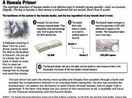Hawala : money-transfer without banks