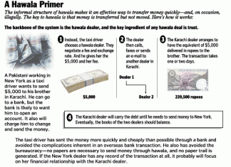 Hawala : money-transfer without banks