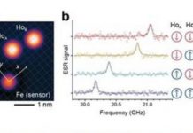 Scientists Store One Bit of Data on a Single Atom- Future of Data Storage