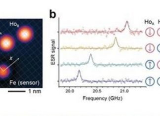 Scientists Store One Bit of Data on a Single Atom- Future of Data Storage