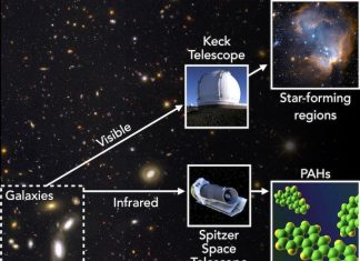 Tracing aromatic molecules in the early Universe