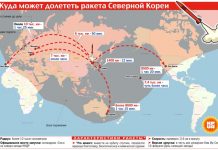 Mosca è seriamente preoccupata per lanci di missili della Corea del Nord